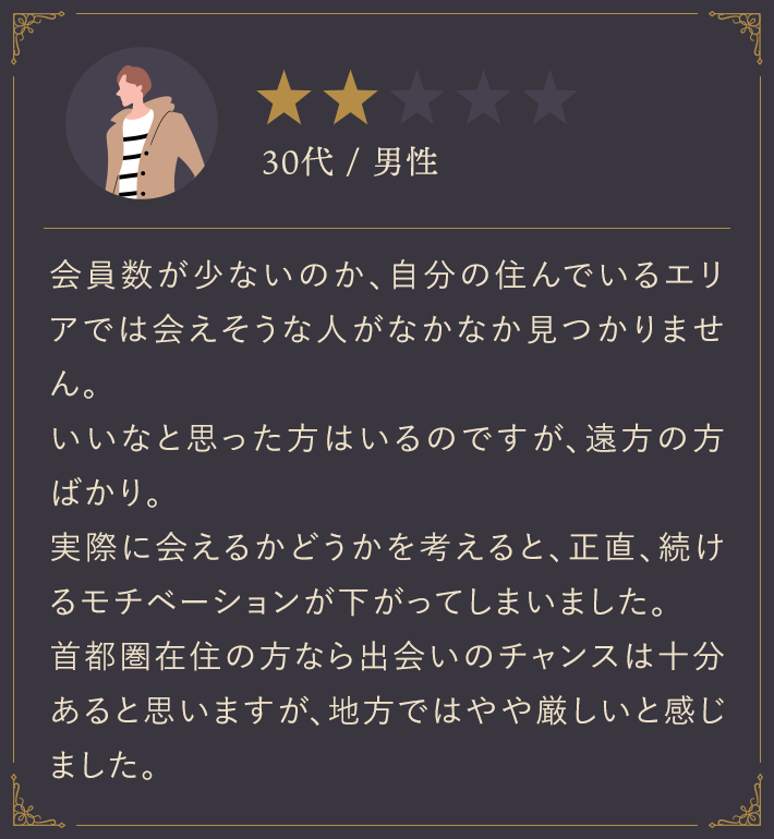 30代・男性/会員数が少ないのか、自分の住んでいるエリアでは会えそうな人がなかなか見つかりません。いいなと思った方はいるのですが、遠方の方ばかり。実際に会えるかどうかを考えると、正直、続けるモチベーションが下がってしまいました。首都圏在住の方なら出会いのチャンスは十分あると思いますが、地方ではやや厳しいと感じました。